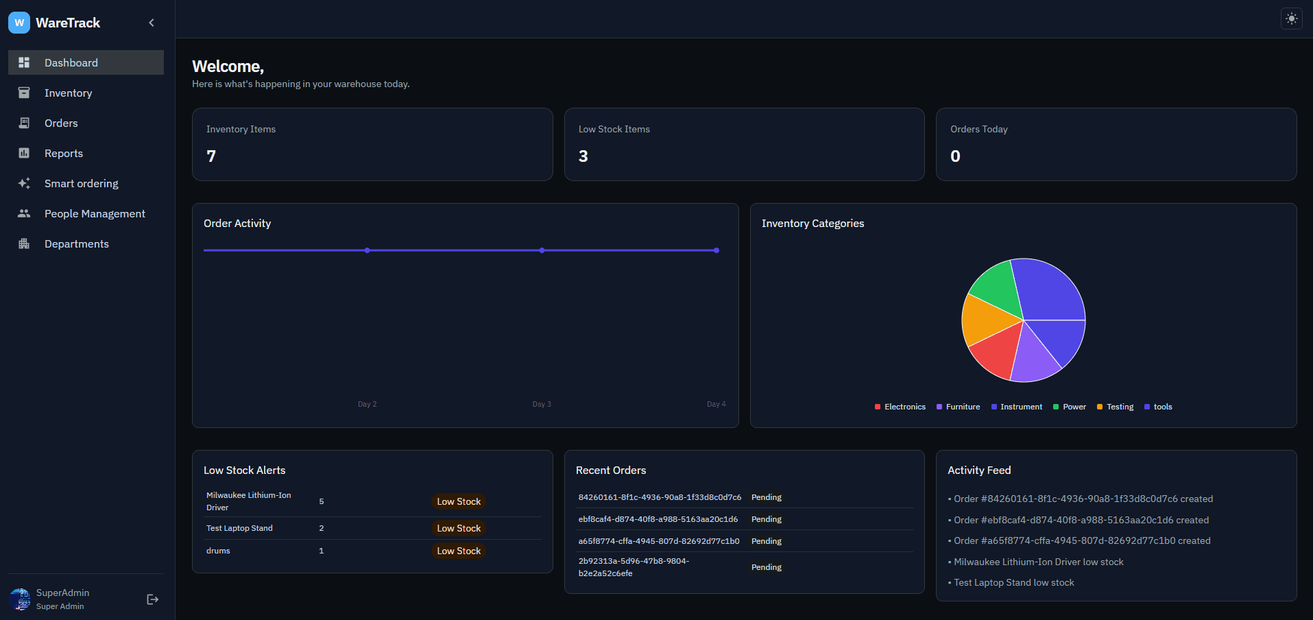 Operational Dashboard